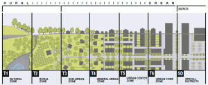 New Urbanism Transect